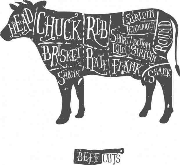 Why is buffalo meat called beef?