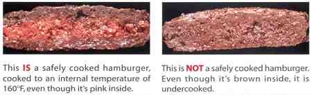 Can you eat raw hamburger and not get sick?