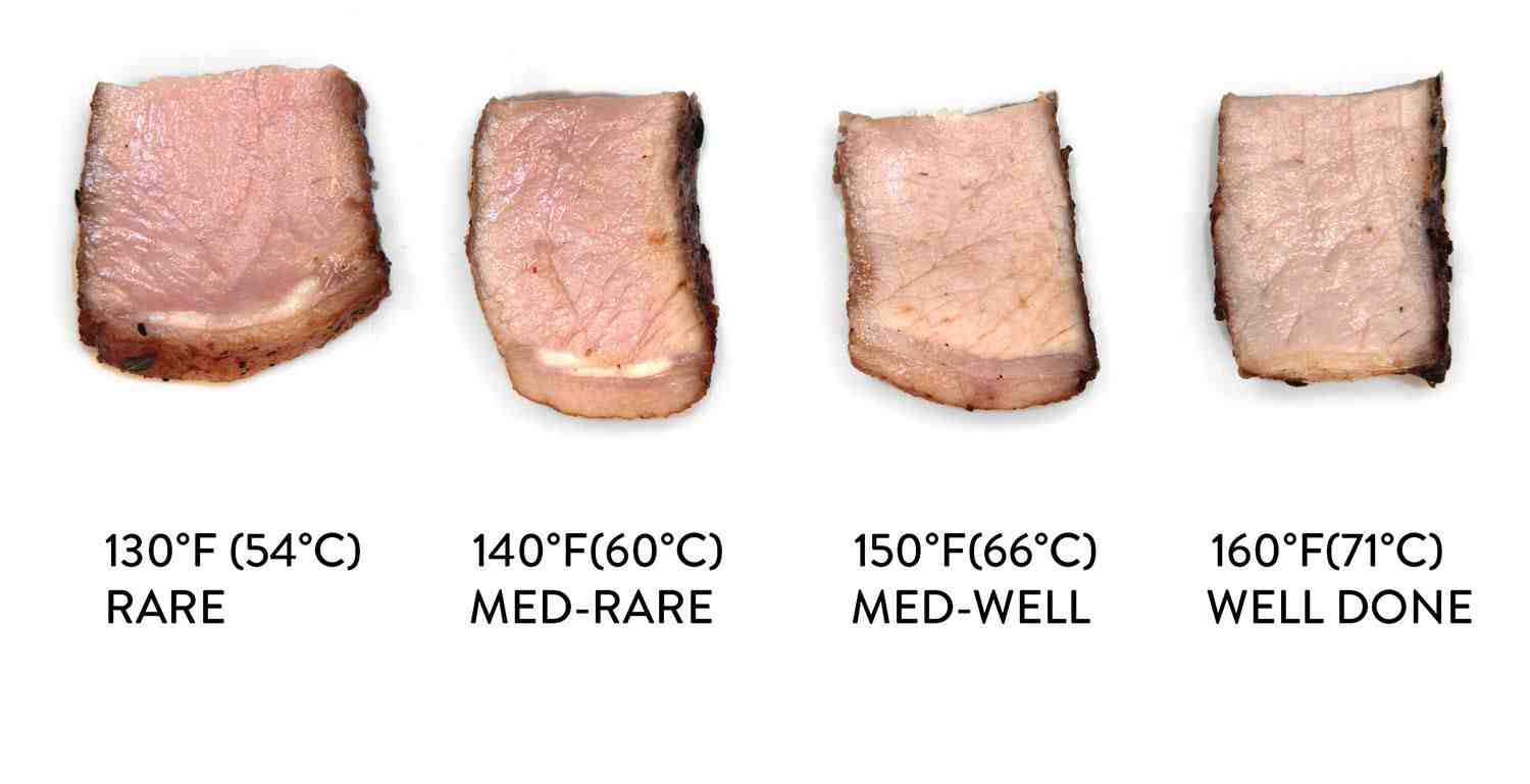 Does pork need to be fully cooked?