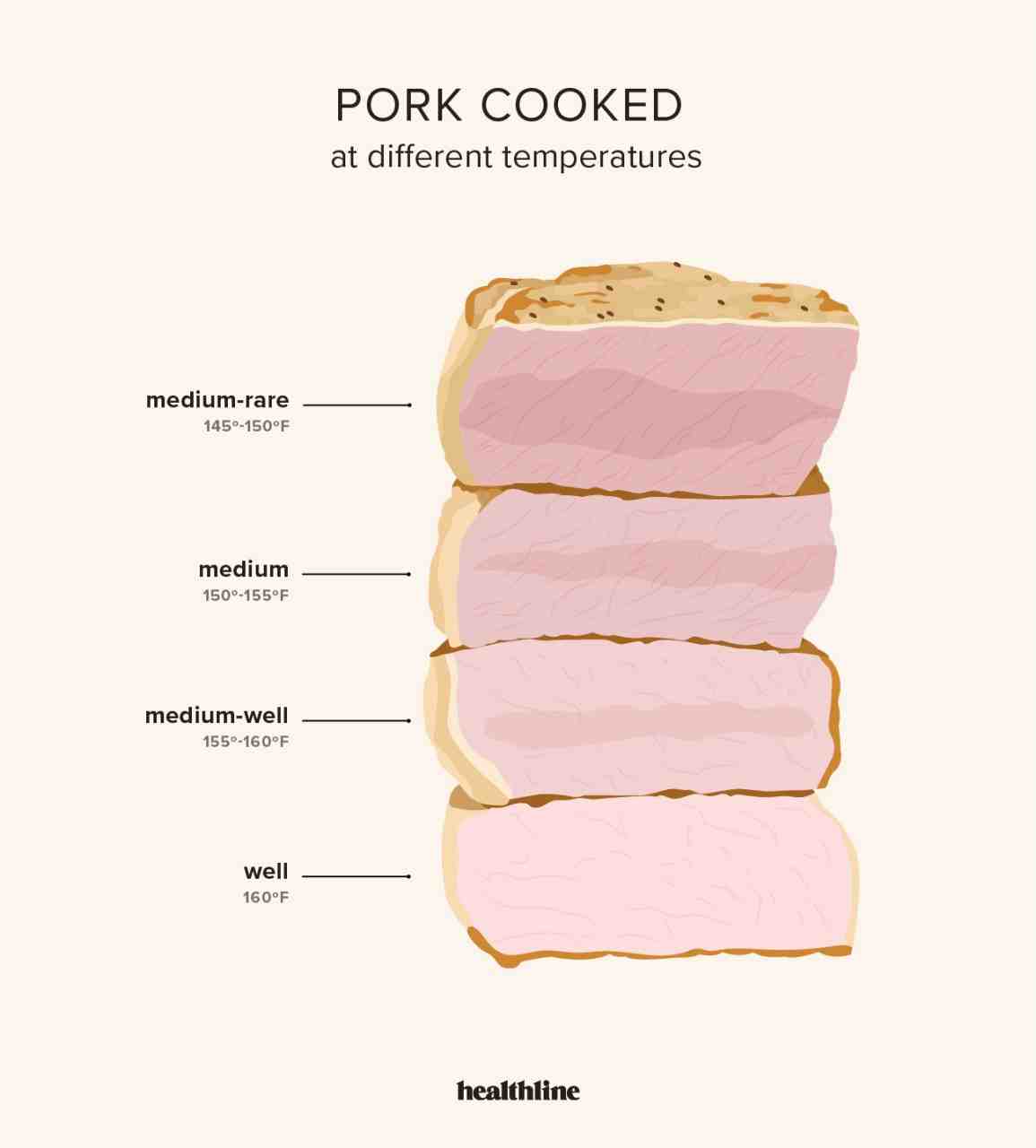 How do you know if pork is undercooked?