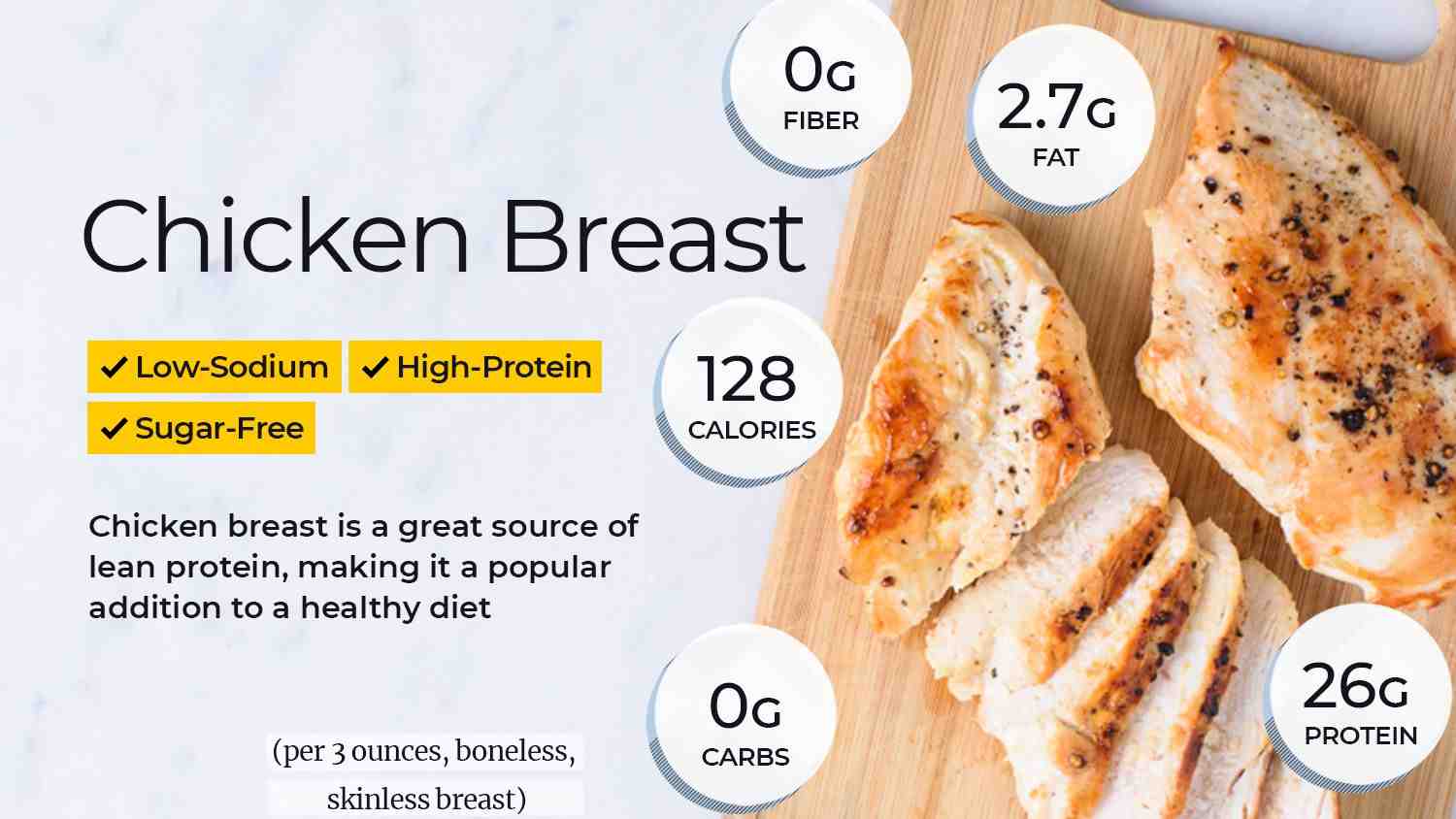 Is eating chicken breast daily good?