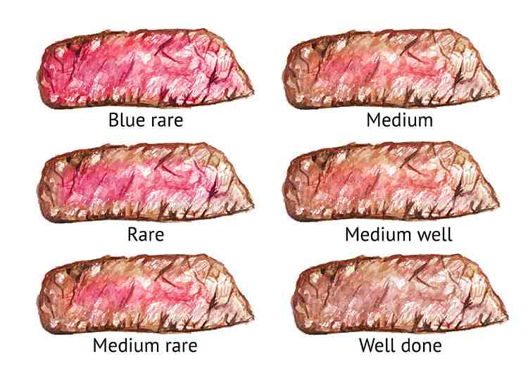 Is it safe to eat a rare steak?