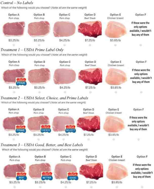 Is pork healthier than beef?