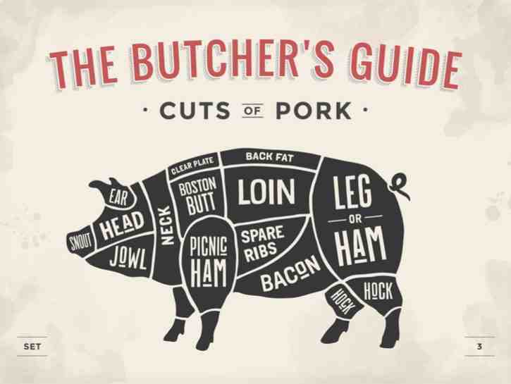 What cut of pork is known as the most tender?