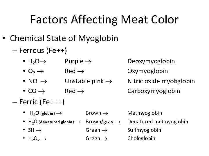 What is the reasons behind the changes of color of the meat?