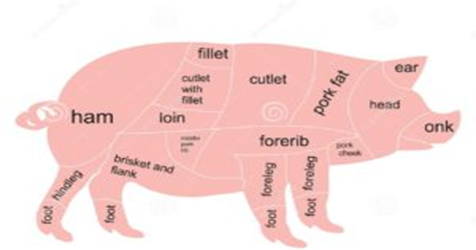 Why is ham called gammon?