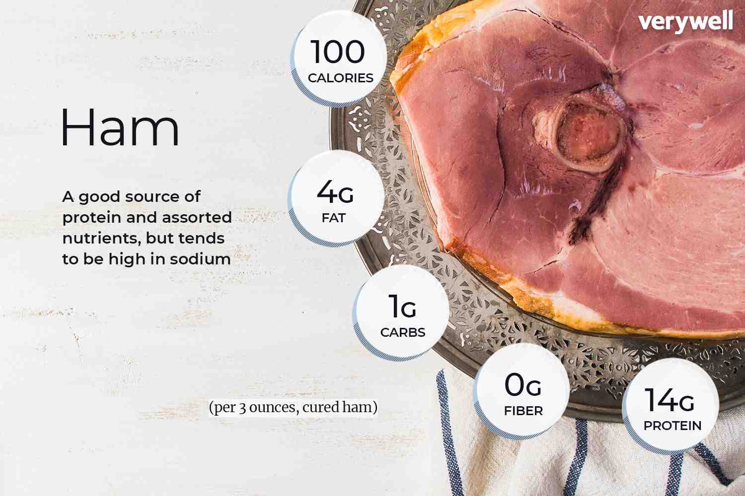 How many slices of ham is a serving?