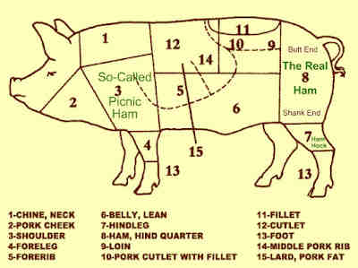 Is a boneless ham processed meat?