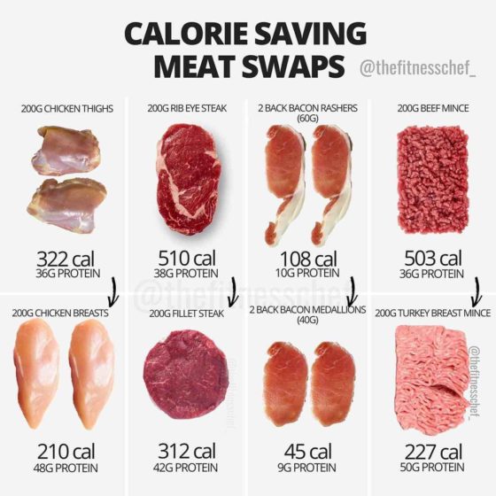 What are the healthiest meats?