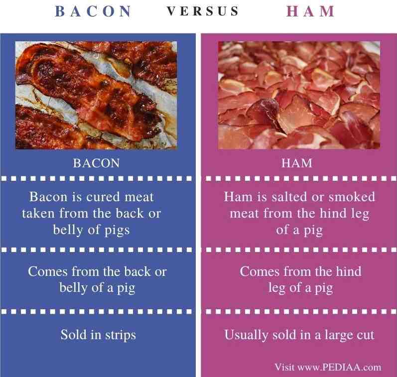 What is the best cut of fresh ham?