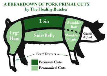 What is the difference in ham cuts?