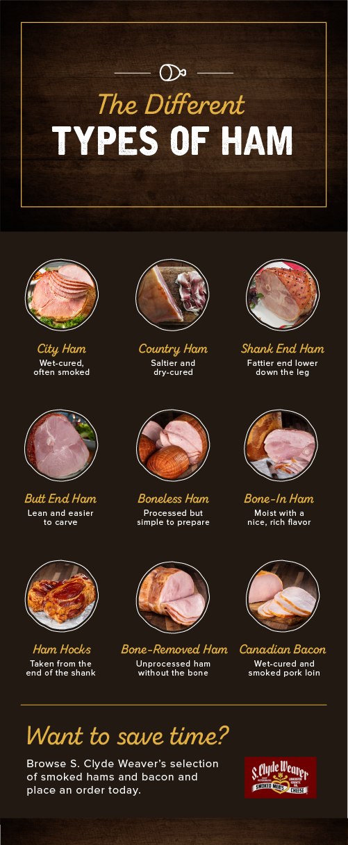 What is the healthiest ham to buy?