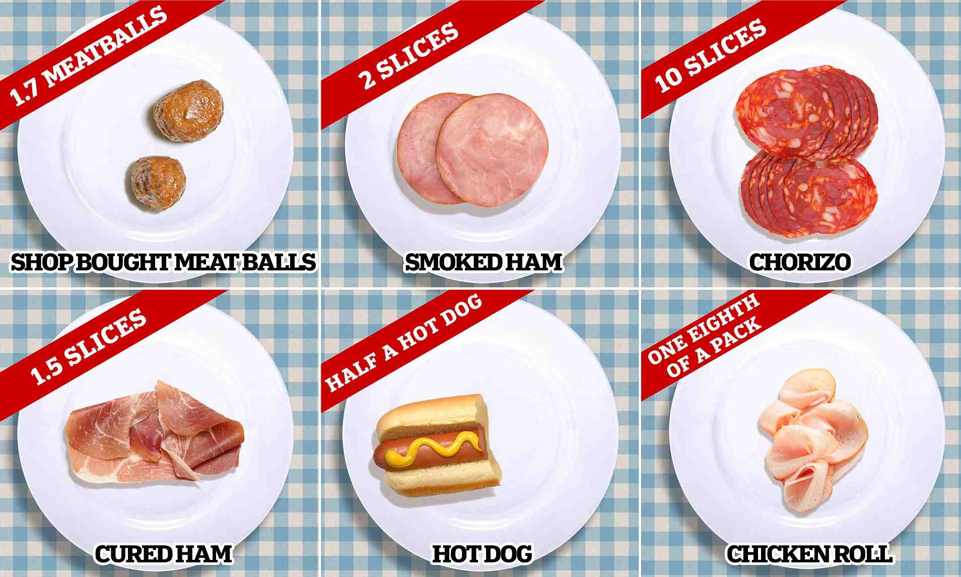 What's healthier ham or sausage?